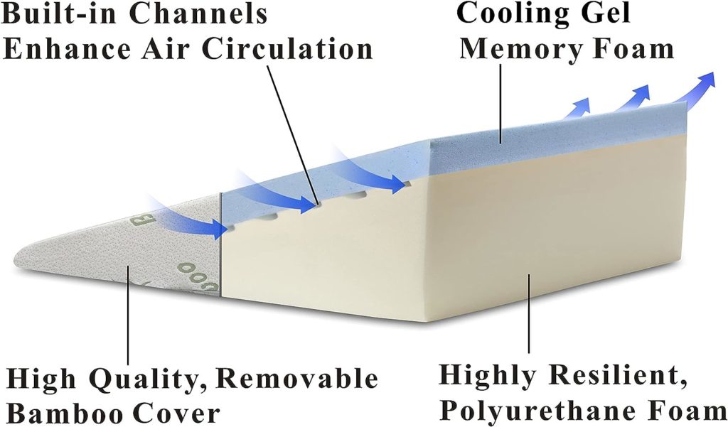 InteVision Foam Bed Wedge Pillow (26 x 25 x 7.5) Headrest Pillow in ONE Package - 2 Memory Foam Top - Removable Bamboo Cover - Helps Relief from Acid Reflux, Post Surgery, Snoring